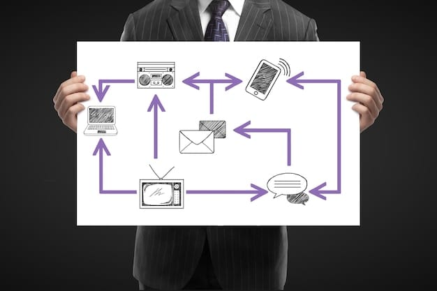 A digital flowchart illustrating how copyright licenses move from content creators to streaming services, and finally to the end consumer. The flowchart highlights the legal process and monetary exchange at each stage.