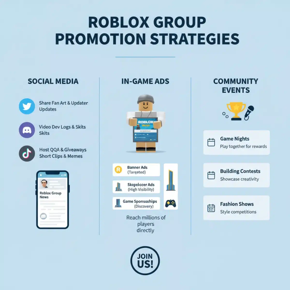 Infographic detailing Roblox group promotion strategies, showing social media, in-game ads, and events.