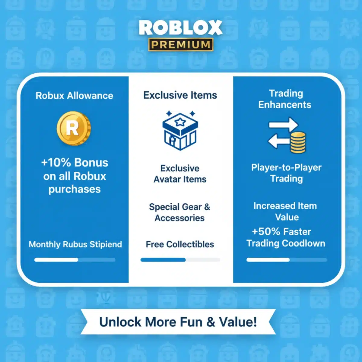 Infographic detailing Roblox Premium benefits and value proposition for subscribers.